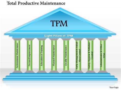 tpm 8 pillars ppt|tpm e&t pillar ppt.